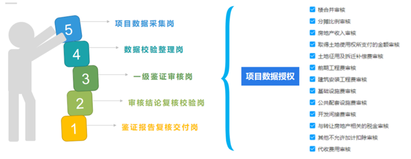 xk星空体育网站泰安高新工夫家产开荒区(图4)