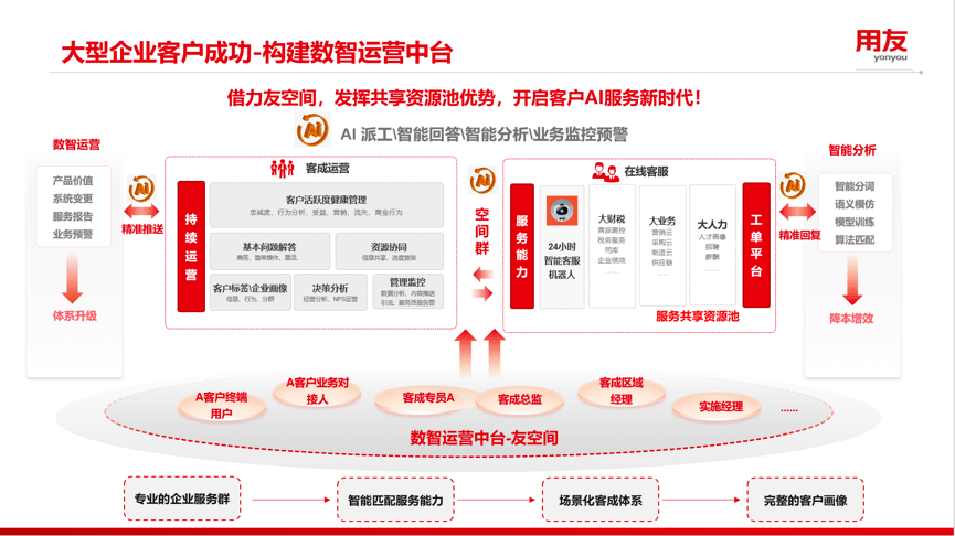 xk星空体育客户AI任职新时间厂商只做“贴身保姆级”任职就差远了(图2)