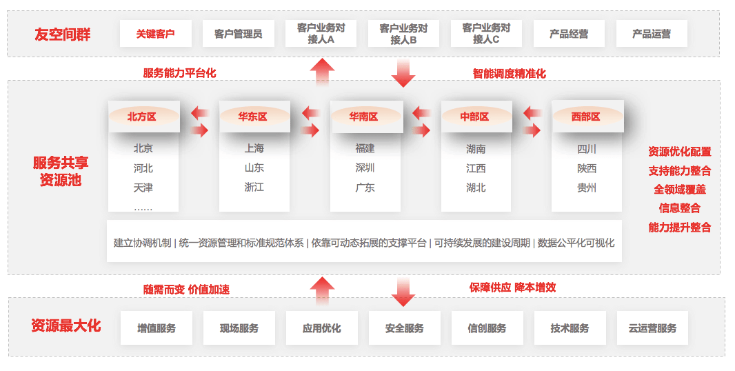 xk星空体育客户AI任职新时间厂商只做“贴身保姆级”任职就差远了(图4)