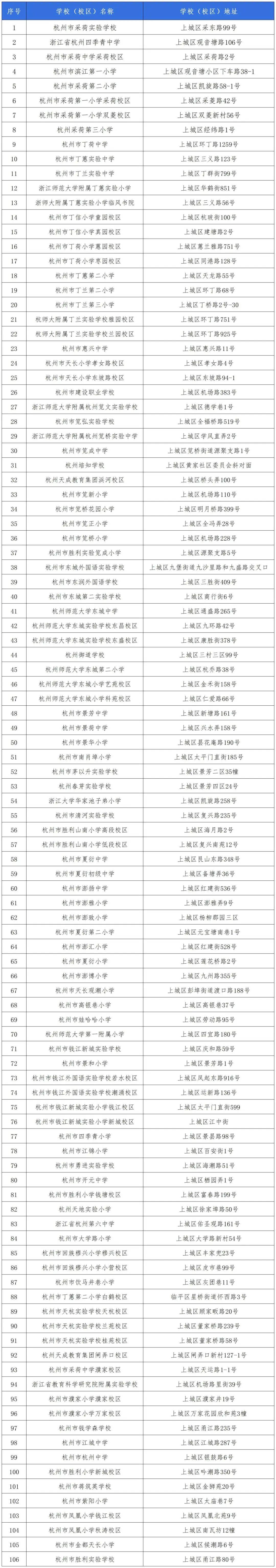 xk星空体育上城区“为企办实事”之星级任事更知心方法解读(图4)