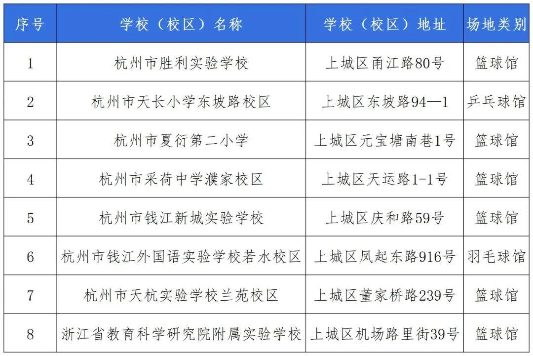 xk星空体育上城区“为企办实事”之星级任事更知心方法解读(图3)