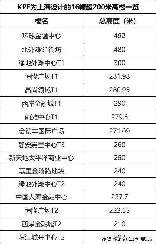 星空体育虹口海泰北外滩(售楼处电话) 海泰北外滩大平层面积房源价钱(图7)