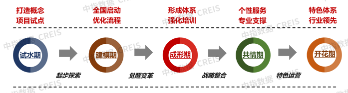 xk星空体育网站房宇宙家当网(图9)