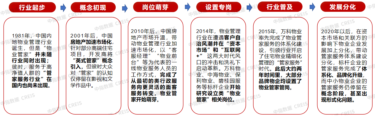 xk星空体育网站房宇宙家当网(图8)