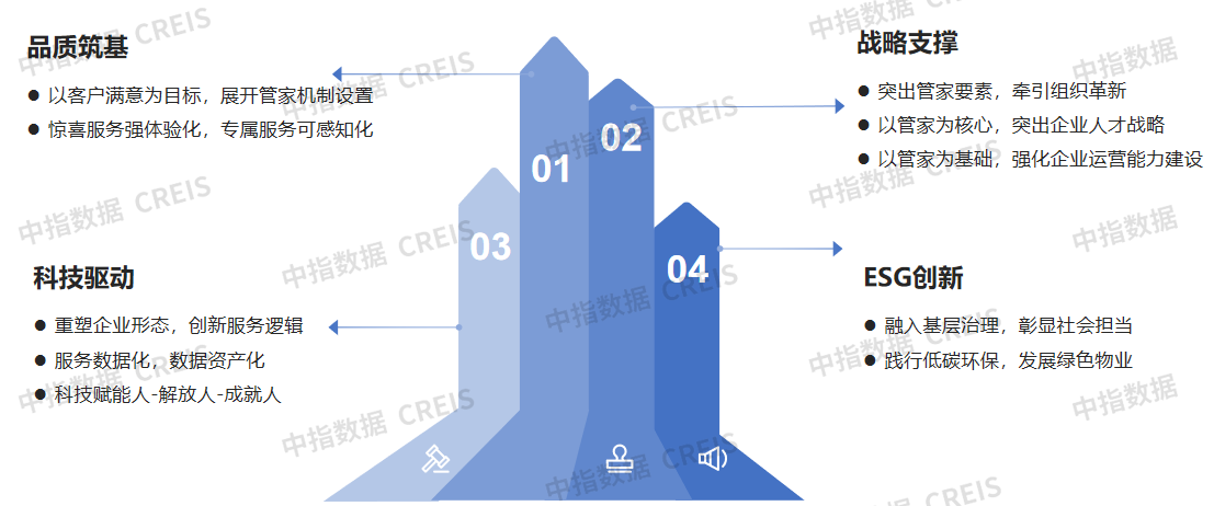 xk星空体育网站房宇宙家当网(图14)