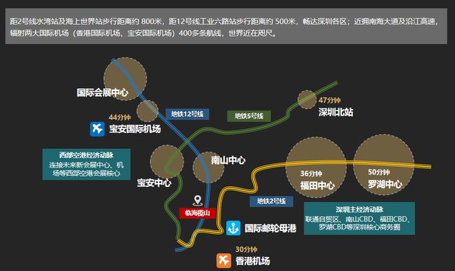 星空体育2024最新深圳湾1号(官方告诉)楼盘详情-房价-户型-配套(图15)