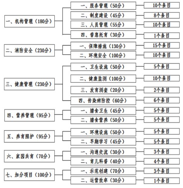 xk星空体育网站广州也要给托育机构评星级了(图1)