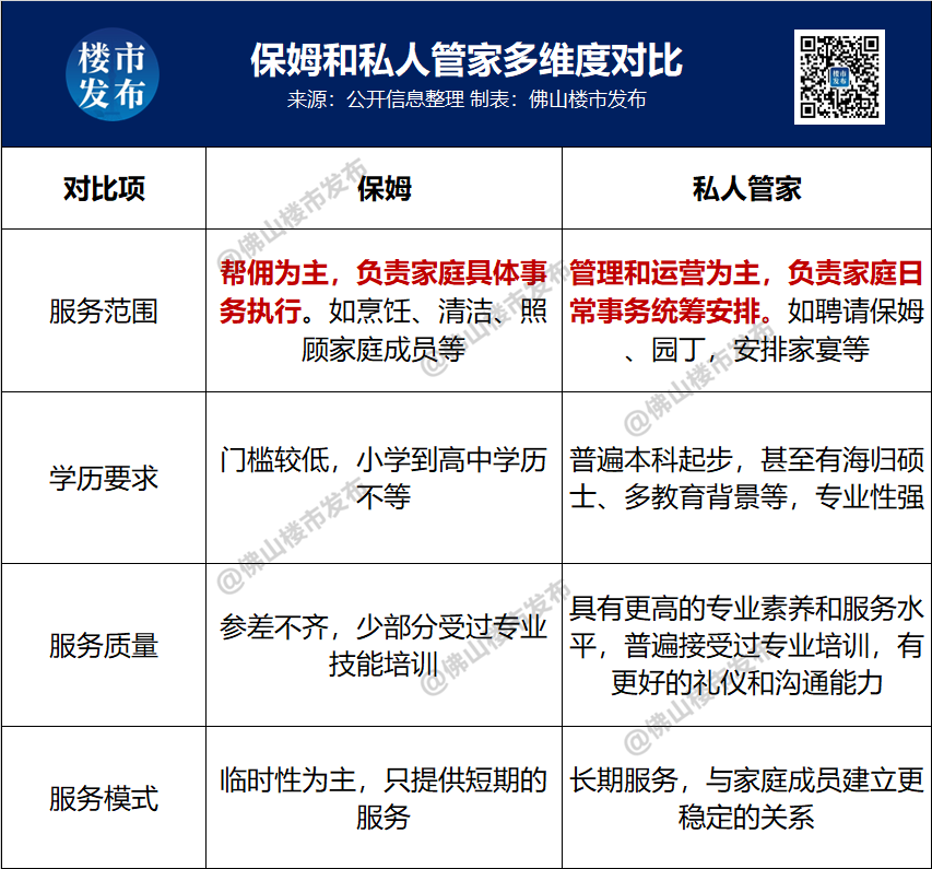 xk星空体育官网年薪120万！豪宅小我管家一人难求？这招的是007啊！(图4)