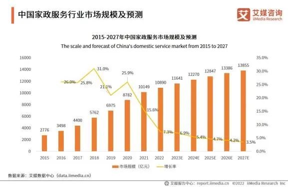 xk星空体育官网年薪120万！豪宅小我管家一人难求？这招的是007啊！(图7)