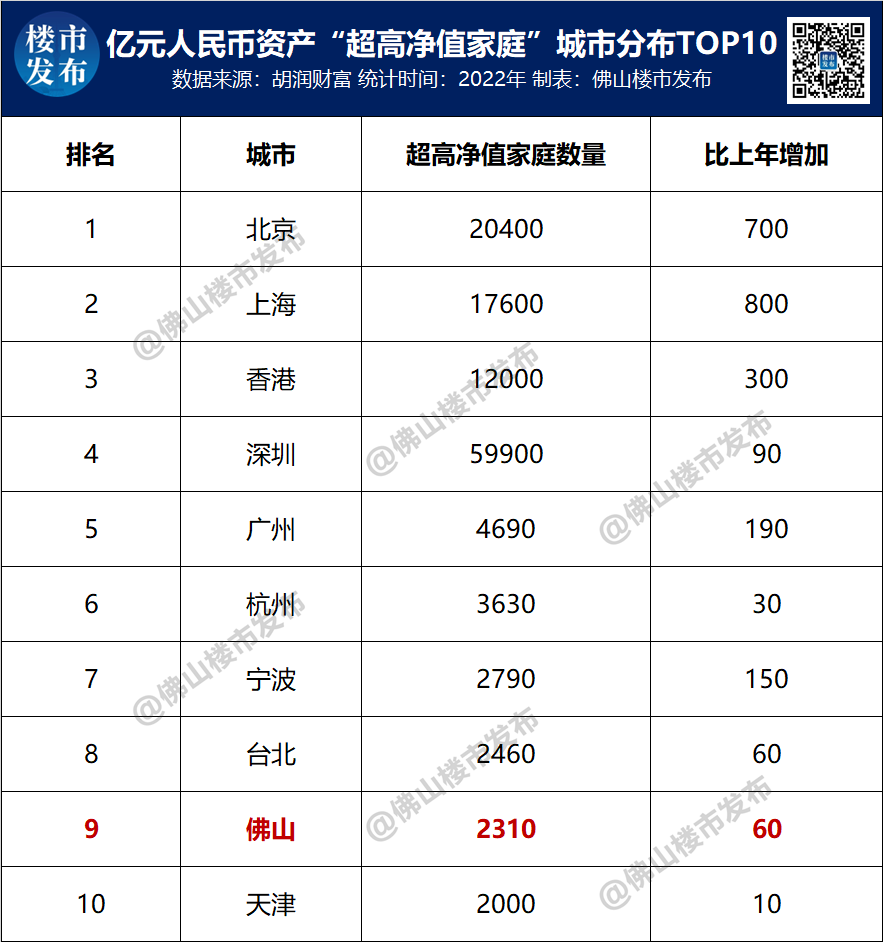 xk星空体育官网年薪120万！豪宅小我管家一人难求？这招的是007啊！(图9)