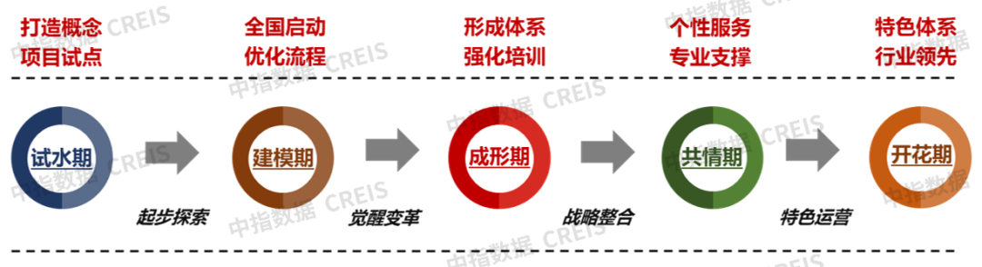 xk星空体育官网行业首部《物业管家繁荣白皮书》宣告万科物业初次告示管家供职准则！(图1)