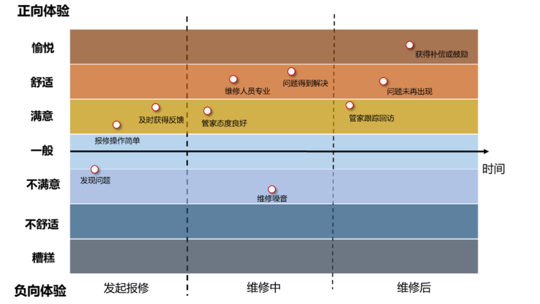 xk星空体育官网行业首部《物业管家繁荣白皮书》宣告万科物业初次告示管家供职准则！(图4)