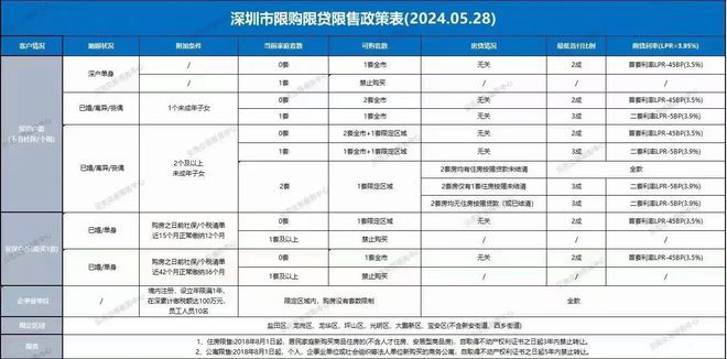 xk星空体育官网深业颐樾府(官方揭晓) 2024最新深圳深业颐樾府楼盘详情-房价(图15)