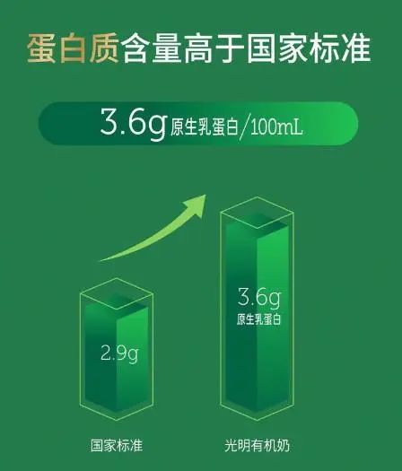 xk星空体育官网光彩纯牛奶质料若何样？选对奶源味蕾尊享！(图4)