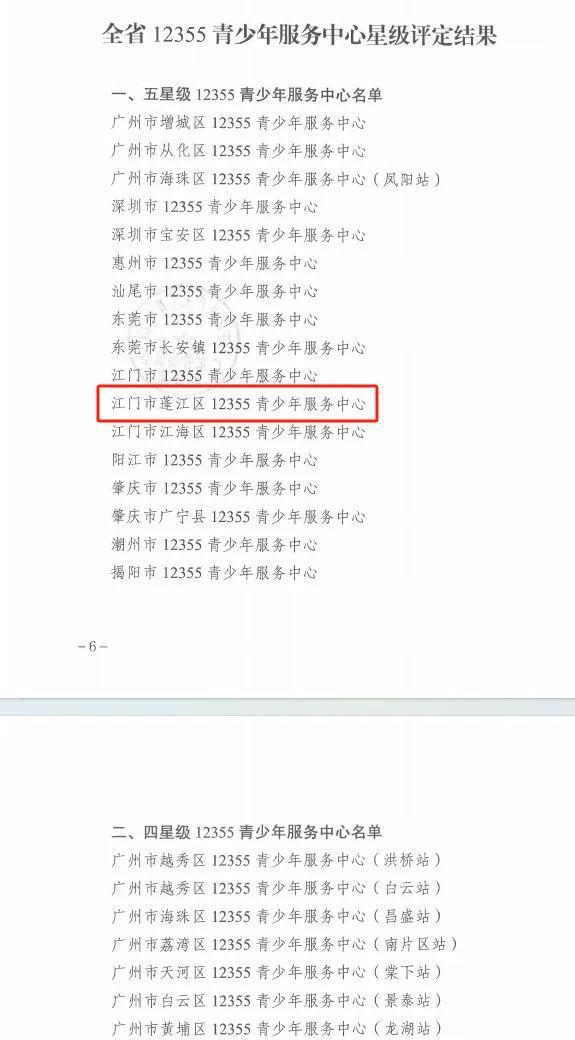 xk星空体育网站道喜！蓬江区12355青少年效劳核心获评广东省五星级效劳核心(图1)