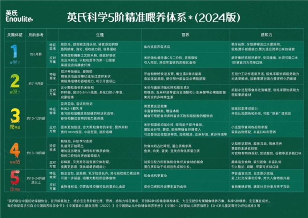 xk星空体育官网妈妈选手们的冠军伙伴 英氏辅食引颈科学喂养新风气(图2)