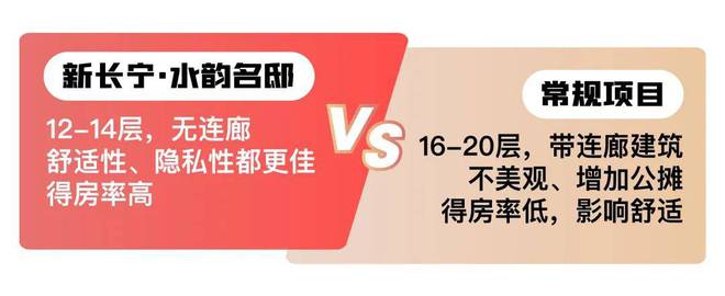 xk星空体育网站新长宁水韵名邸官方网站新长宁水韵名邸售楼处最新价钱户型境遇(图5)