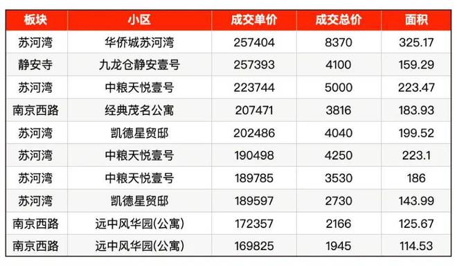 xk星空体育官网苏河湾1号官方网站-苏河湾1号官方首页-接待你(图12)