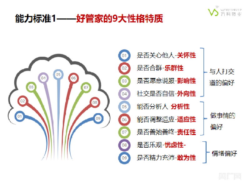 xk星空体育官网高准绳做好每件小事！万科物业初度披露管家效劳准绳(图2)